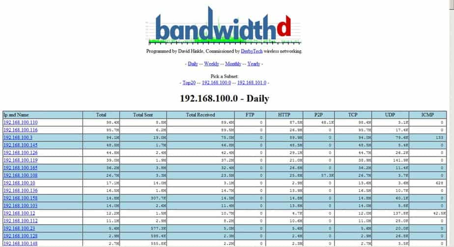 10 Free Bandwidth Monitor Software For Windows 10