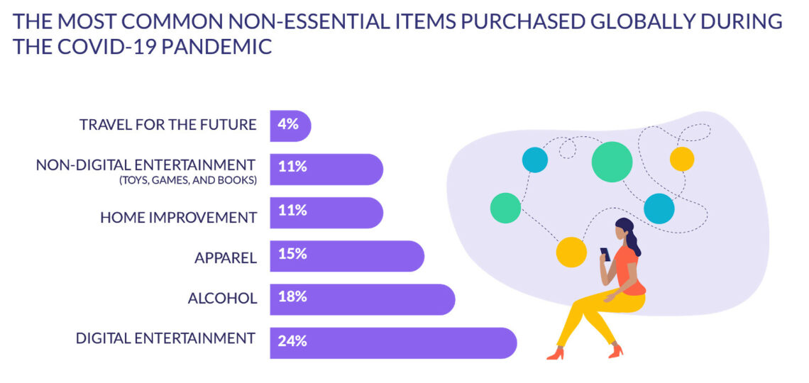 How Has Consumer Behavior Changed Ecommerce in 2020?