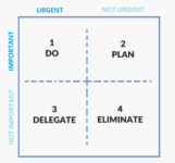 5 Prioritization Techniques You Need to Try in 2021