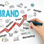 Find out Everything About Branding Strategy